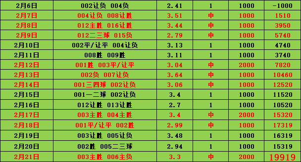 🥀2026🎱世界杯🐔让球开户🚭英超布伦特福德VS卢顿比分预测 🏆hg08体育38368·CC🎁 