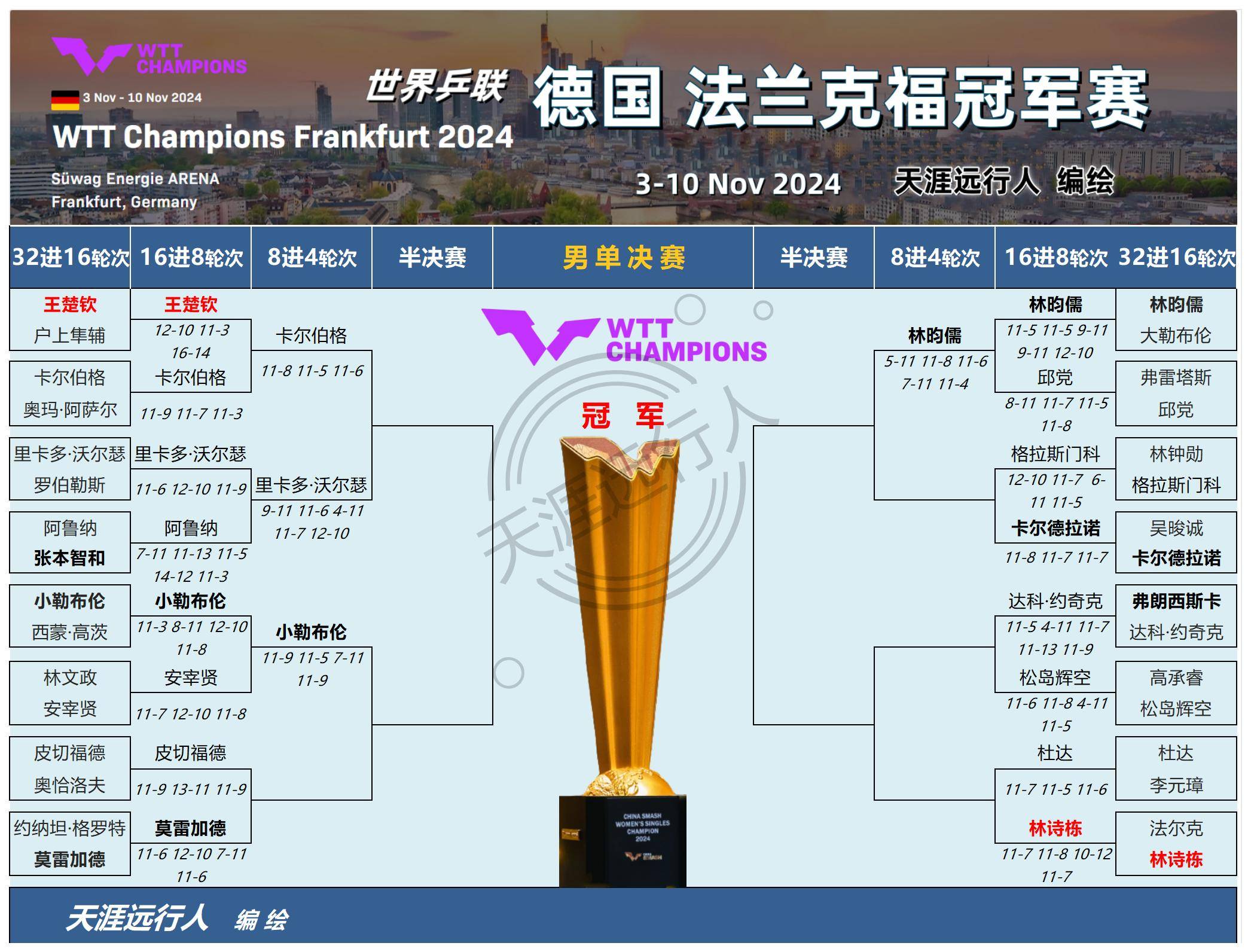 🥀2026🎱世界杯🐔让球开户🚭法兰克福VS奥格斯堡赛前预测 🏆hg08体育38368·CC🎁 