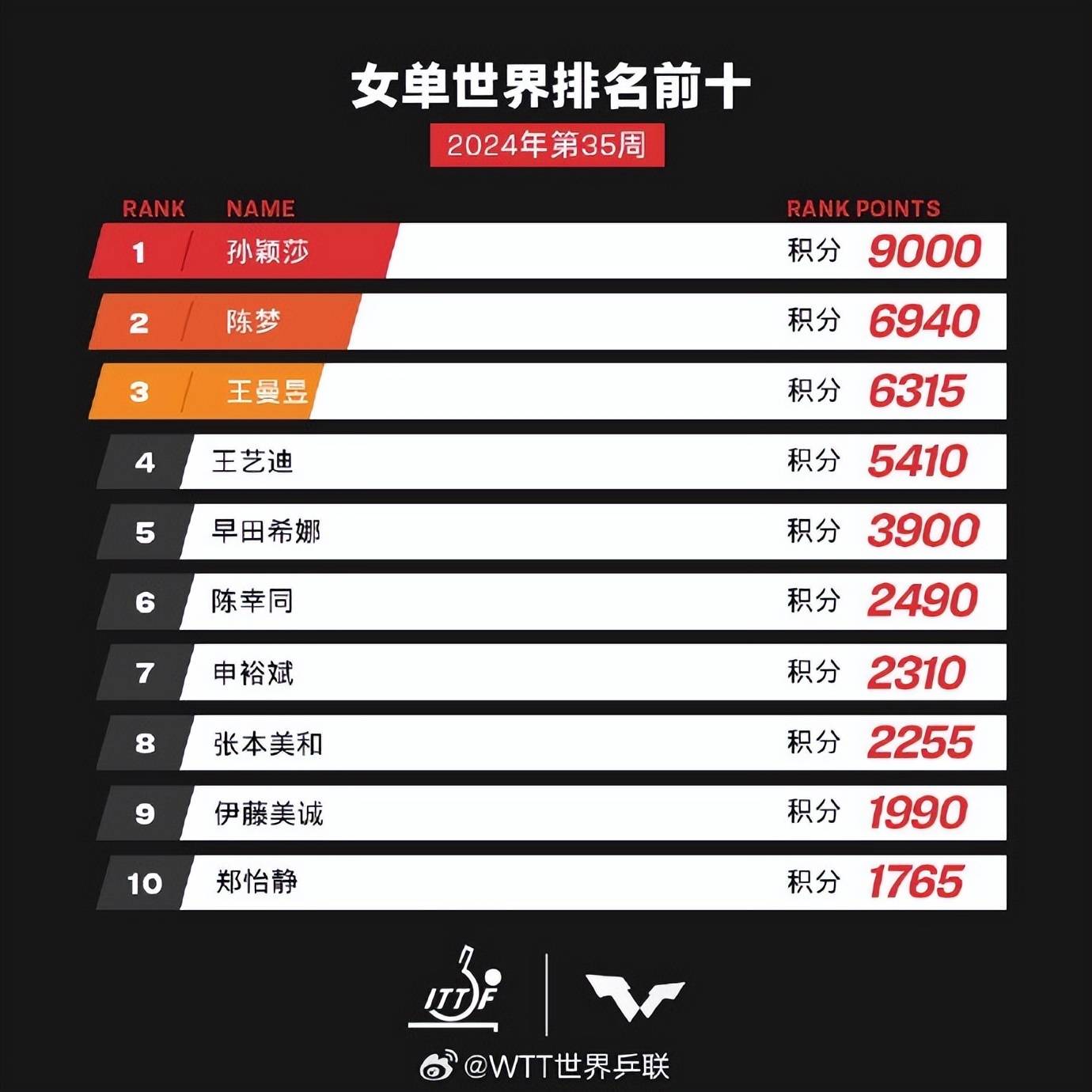 🥀2026🎱世界杯🐔让球开户🚭FIBA最新世界排名 🏆hg08体育38368·CC🎁 