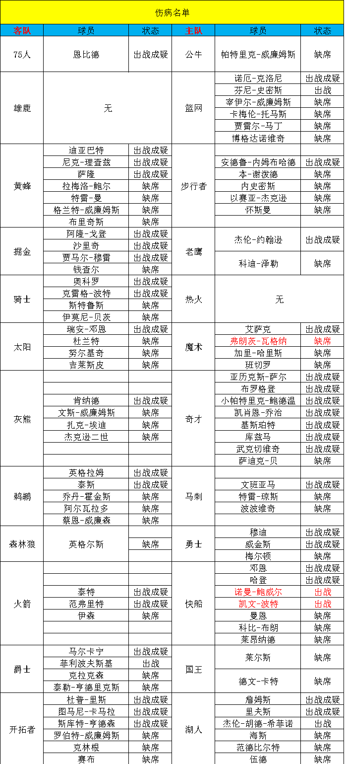 🥀2026🎱世界杯🐔让球开户🚭每日篮球推荐预测分析 🏆hg08体育38368·CC🎁 