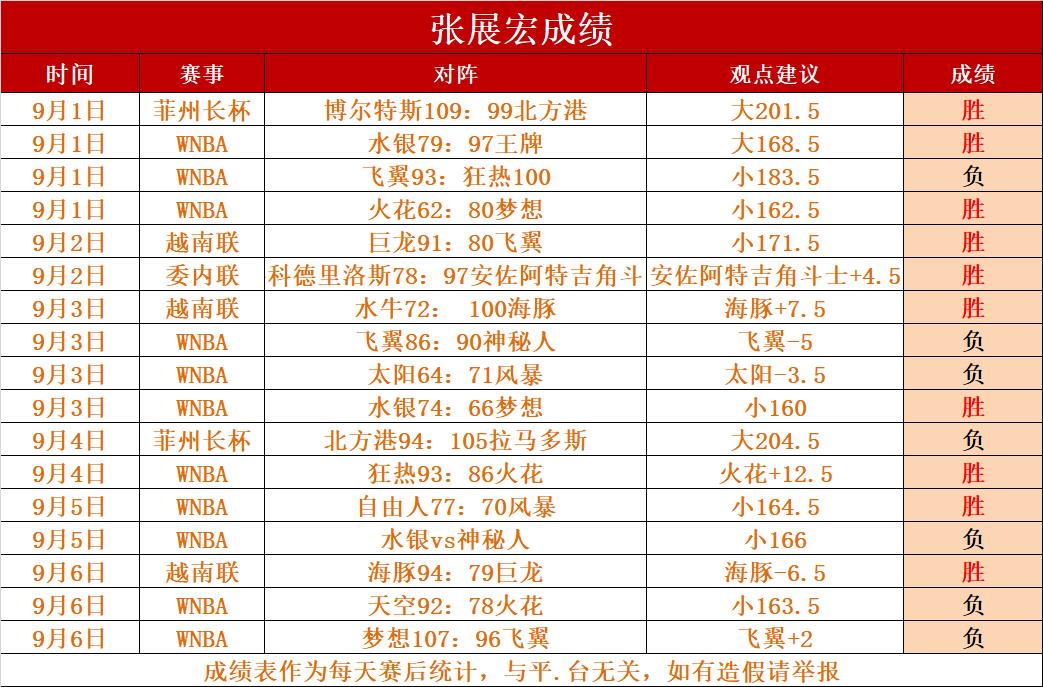 🥀2026🎱世界杯🐔让球开户🚭全部篮球比分网 🏆hg08体育38368·CC🎁 