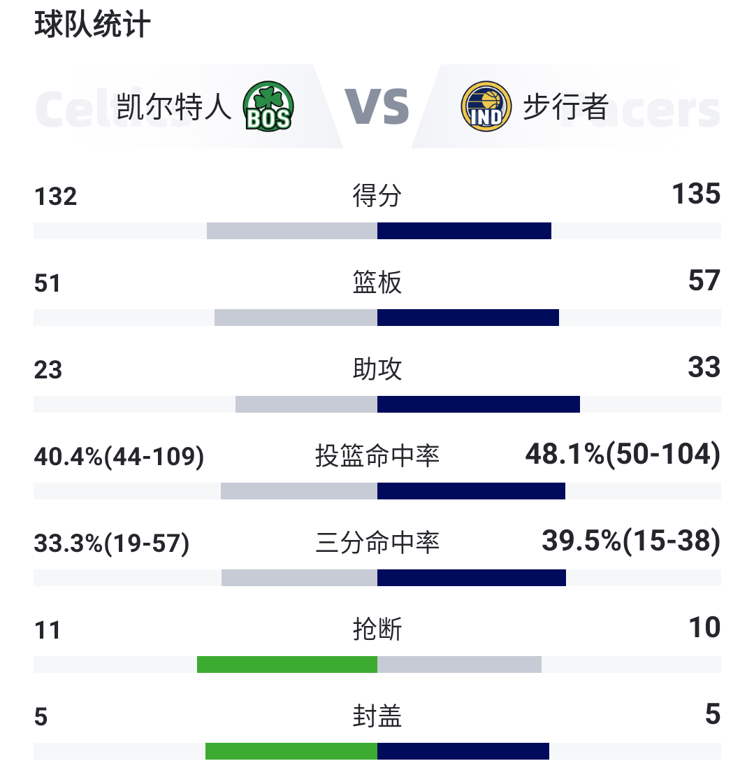 🥀2026🎱世界杯🐔让球开户🚭波士顿凯尔特人vs芝加哥公牛比分预测 🏆hg08体育38368·CC🎁 