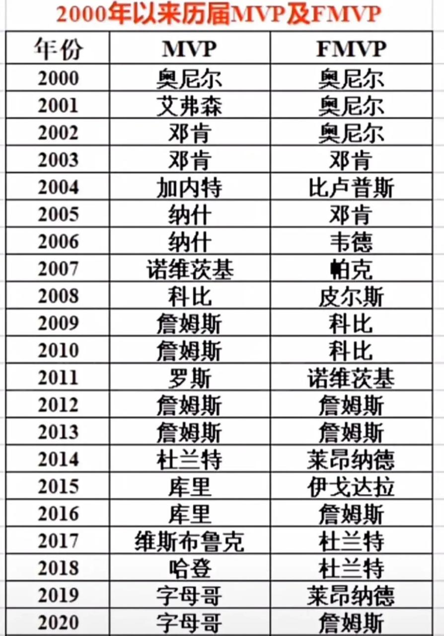 🥀2026🎱世界杯🐔让球开户🚭NBA常规赛历届MVP球员名单 🏆hg08体育38368·CC🎁 