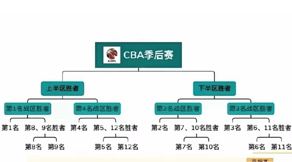 🥀2026🎱世界杯🐔让球开户🚭cba季后赛赛程对阵 🏆hg08体育38368·CC🎁 