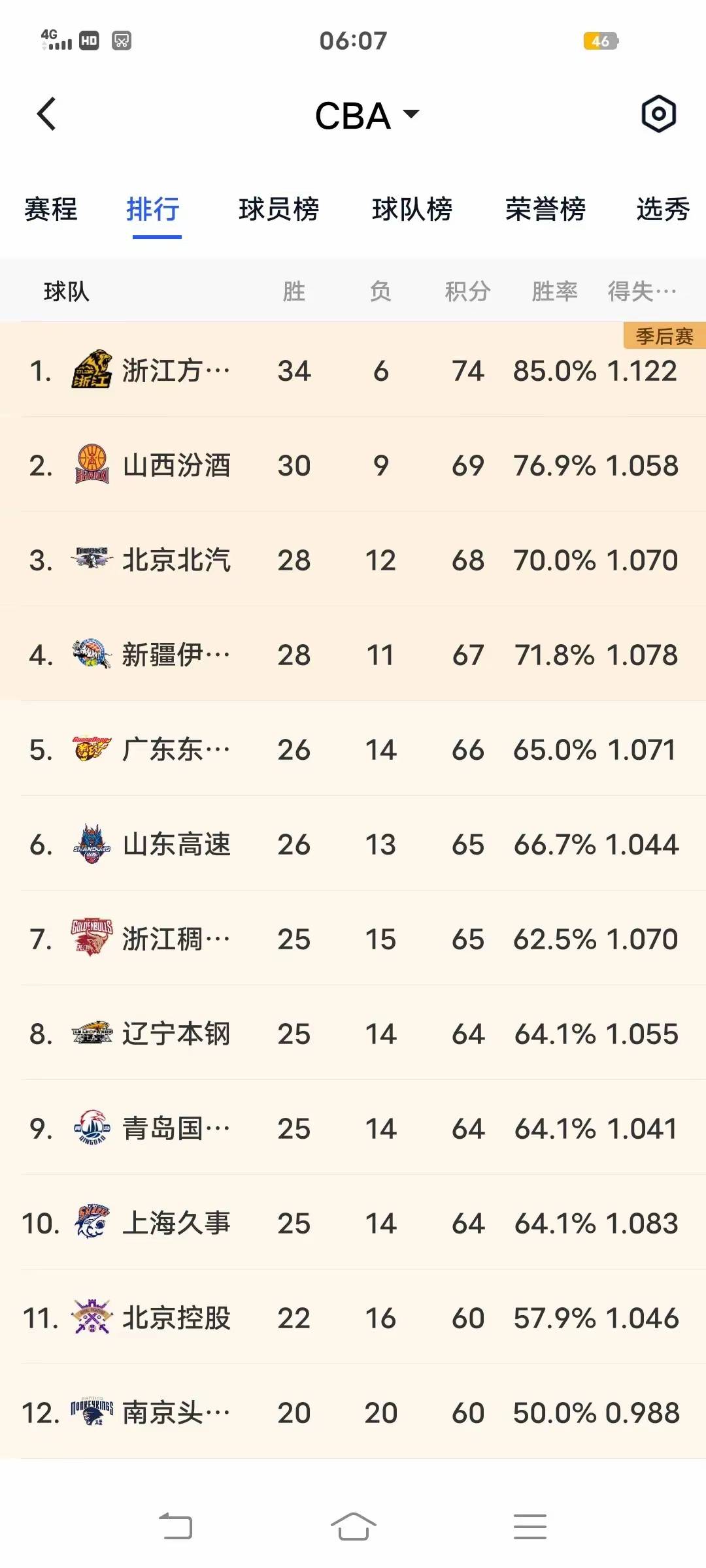 🥀2026🎱世界杯🐔让球开户🚭CBA最新排名出炉 🏆hg08体育38368·CC🎁 