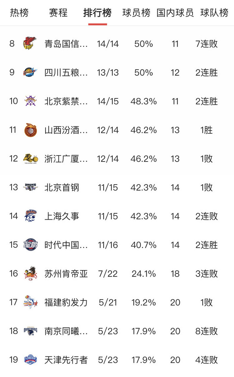 🥀2026🎱世界杯🐔让球开户🚭cba得分排名榜个人热 🏆hg08体育38368·CC🎁 