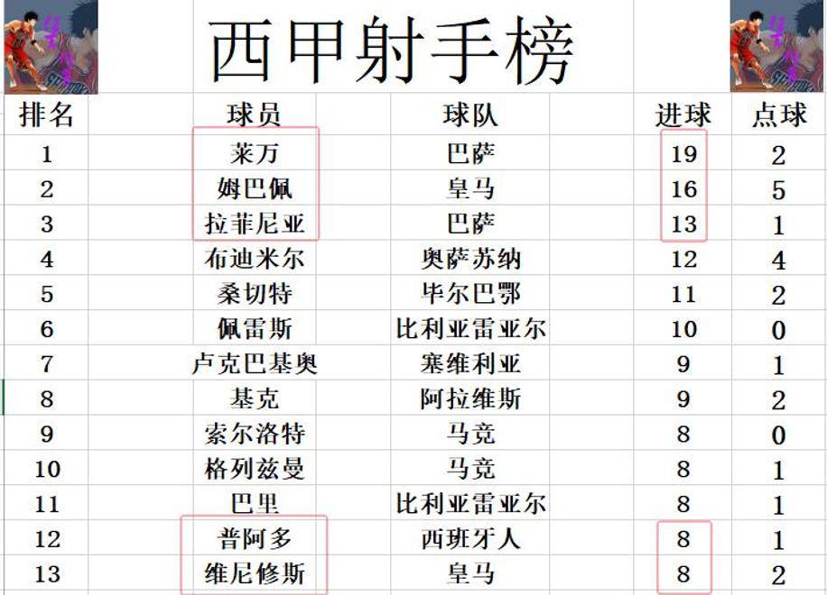 西甲赫罗纳VS赫塔菲比分预测的简单介绍
