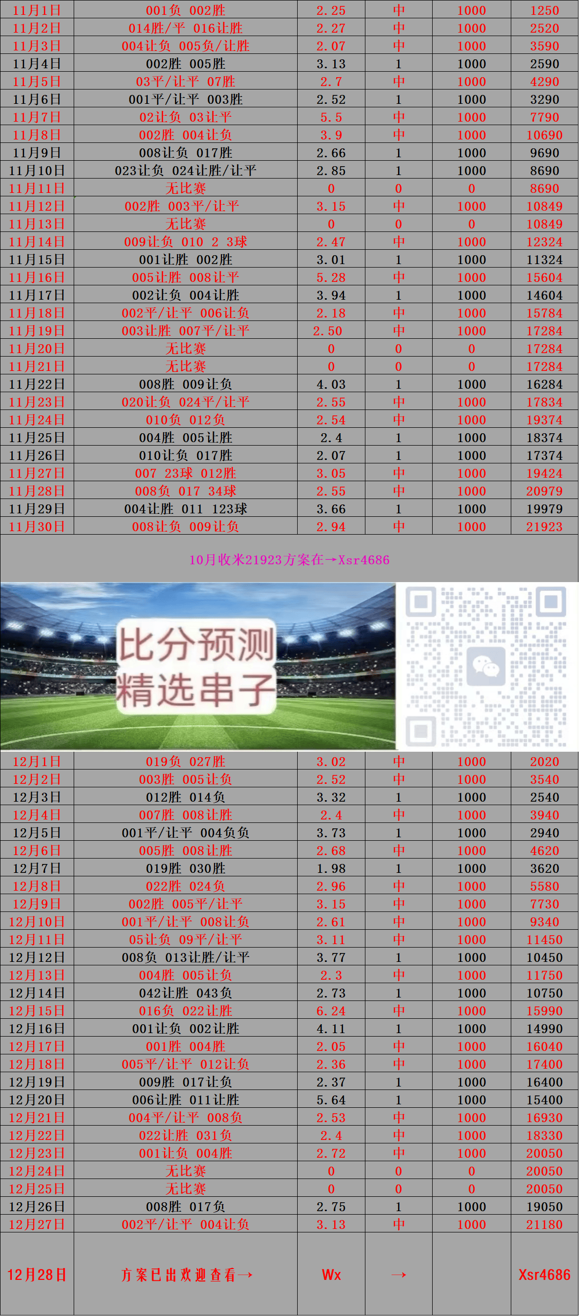 关于斯图加特VS云达不莱梅比分预测的信息