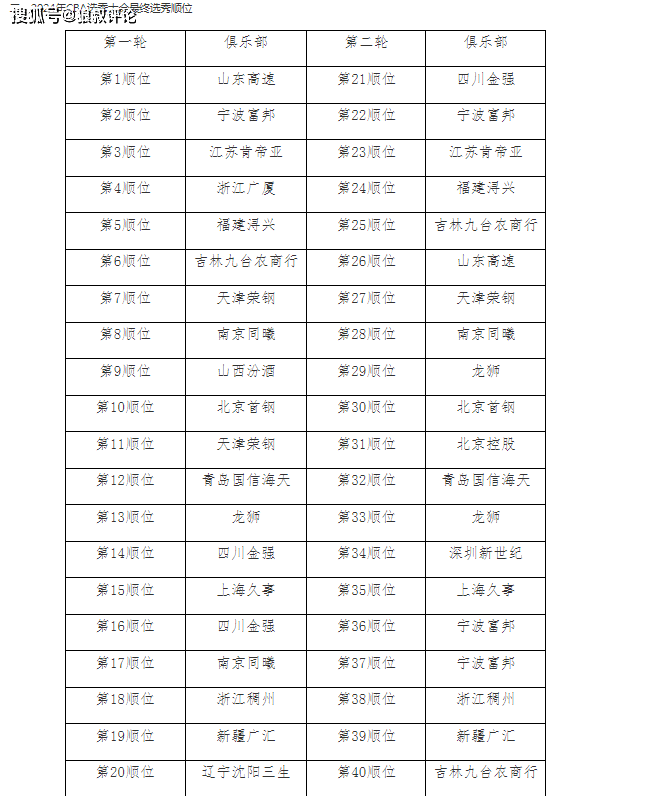 🥀2026🎱世界杯🐔让球开户🚭CBA最终选秀顺位一览热 🏆hg08体育38368·CC🎁 