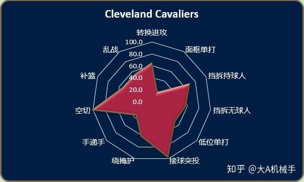 萨克拉门托国王vs新奥尔良鹈鹕对阵预测的简单介绍