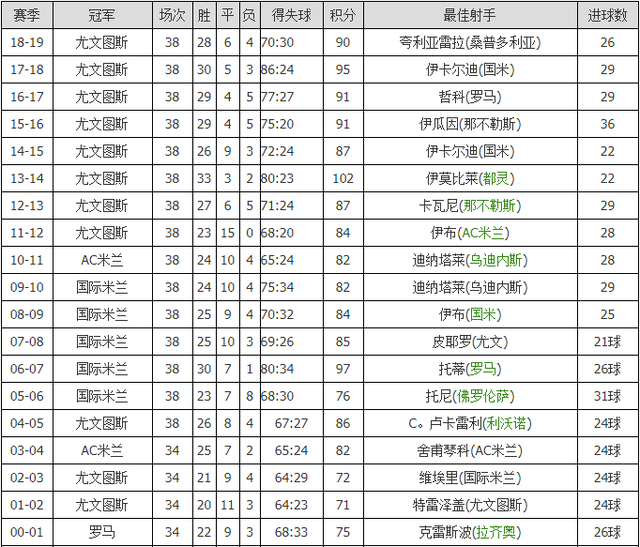 🥀2026🎱世界杯🐔让球开户🚭97到98意甲冠军争议 🏆hg08体育38368·CC🎁 