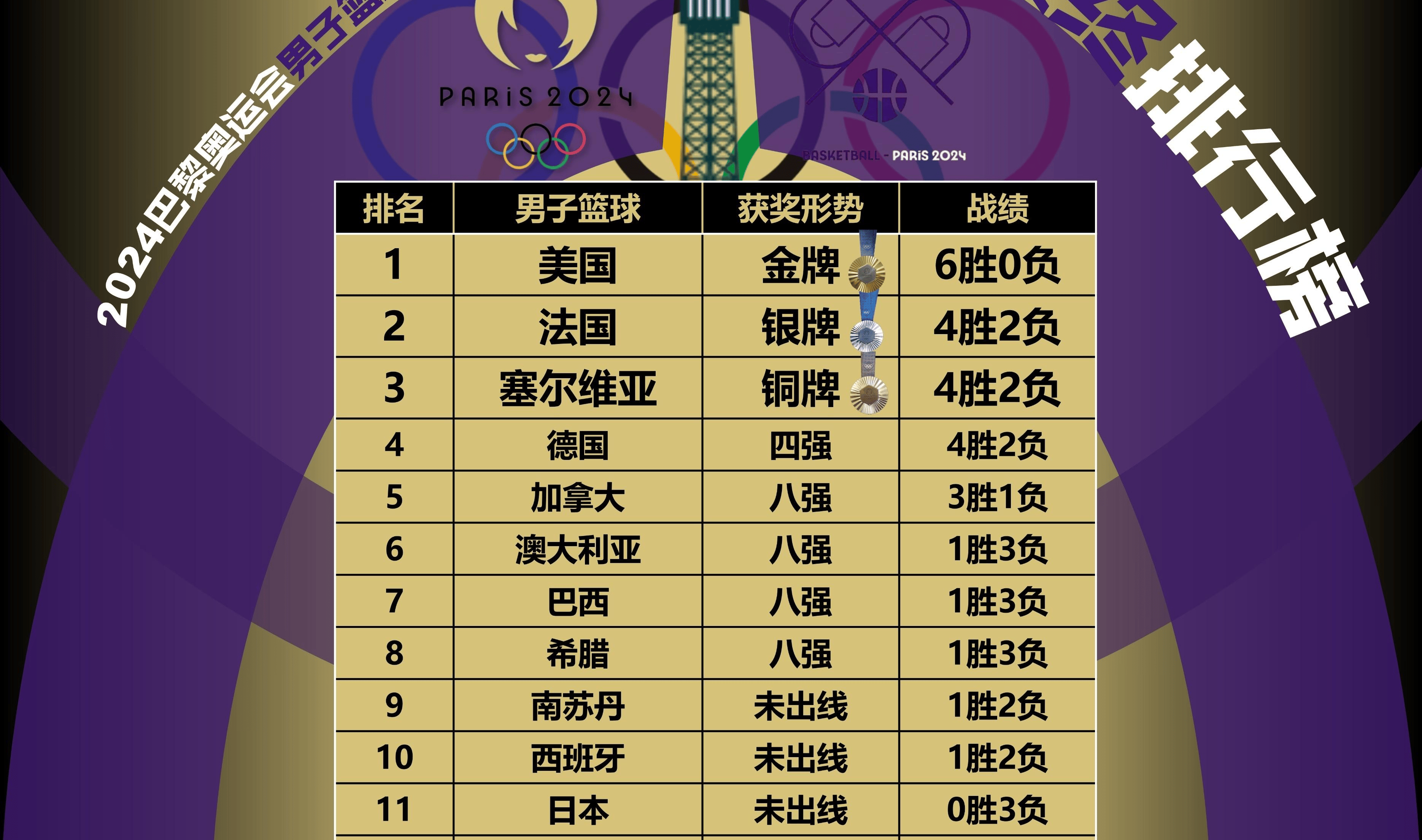 🥀2026🎱世界杯🐔让球开户🚭cba篮球排名前十热 🏆hg08体育38368·CC🎁 