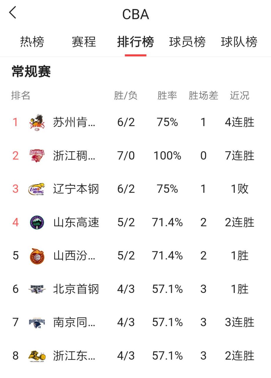 🥀2026🎱世界杯🐔让球开户🚭cba篮球排名前十热 🏆hg08体育38368·CC🎁 