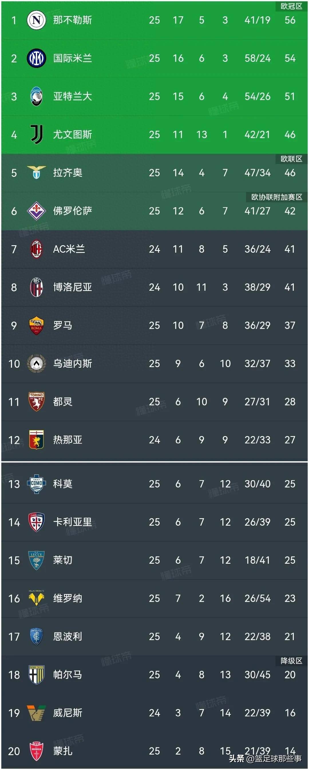 🥀2026🎱世界杯🐔让球开户🚭竞彩网官网意甲23排名 🏆hg08体育38368·CC🎁 