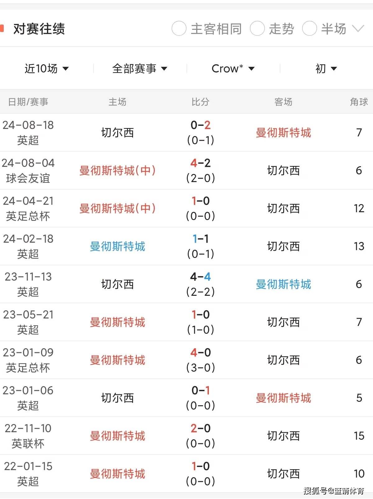 🥀2026🎱世界杯🐔让球开户🚭莱切斯特对曼城比分预测 🏆hg08体育38368·CC🎁 