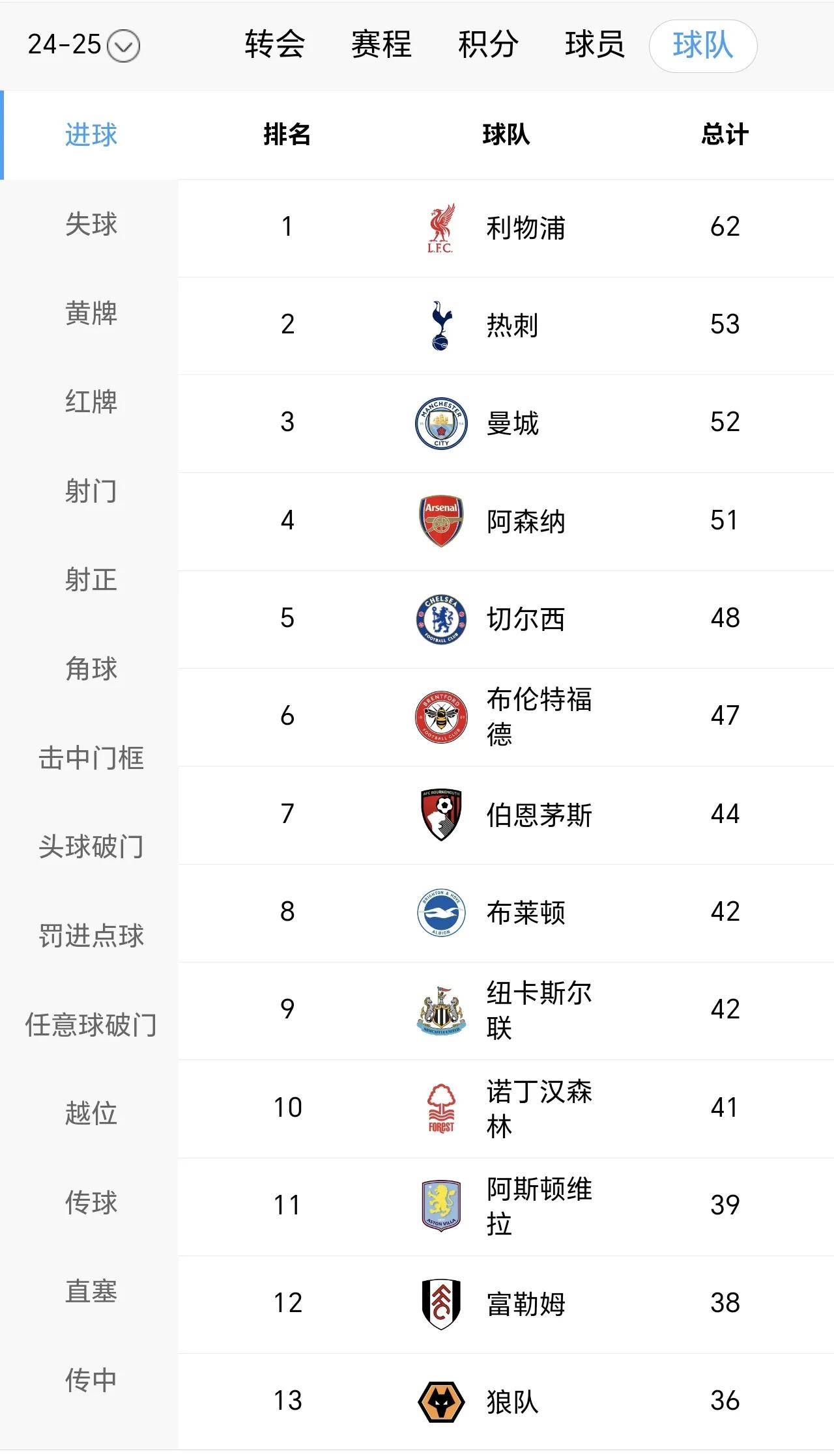 🥀2026🎱世界杯🐔让球开户🚭2022英超赛程表时间 🏆hg08体育38368·CC🎁 