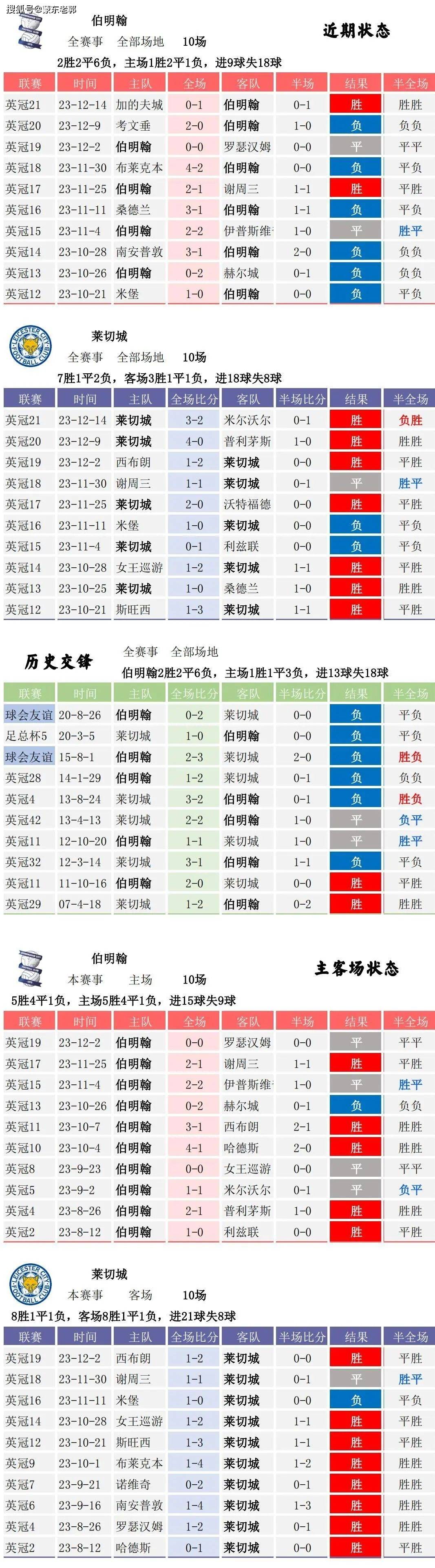 🥀2026🎱世界杯🐔让球开户🚭4月4日足球竞彩比分结果 🏆hg08体育38368·CC🎁 