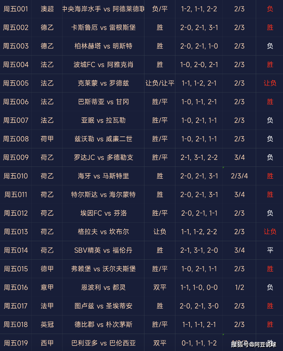 🥀2026🎱世界杯🐔让球开户🚭4月4日足球竞彩比分结果 🏆hg08体育38368·CC🎁 