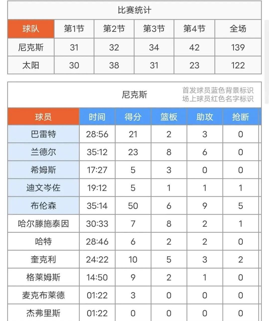 🥀2026🎱世界杯🐔让球开户🚭菲尼克斯太阳vs纽约尼克斯比分预测 🏆hg08体育38368·CC🎁 