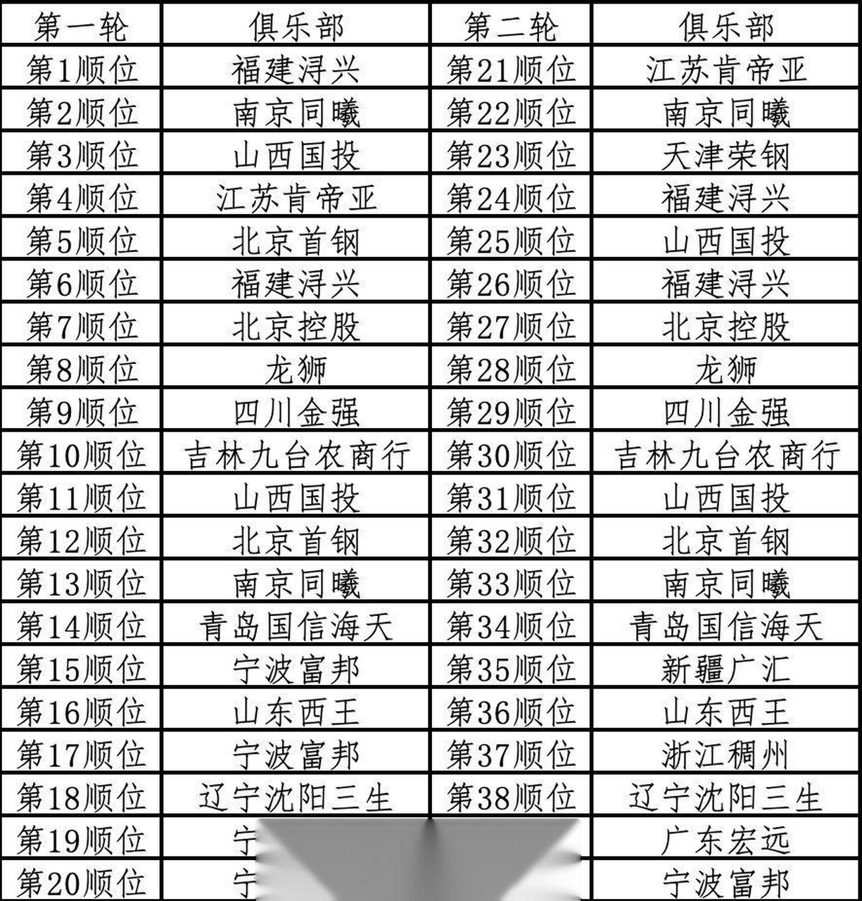 🥀2026🎱世界杯🐔让球开户🚭今年cba选秀名单结果热 🏆hg08体育38368·CC🎁 