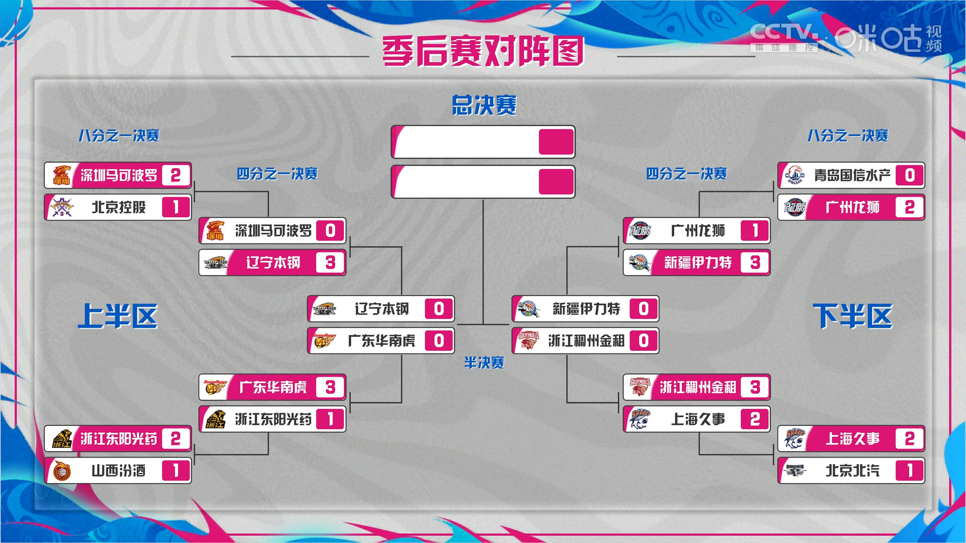 🥀2026🎱世界杯🐔让球开户🚭21至22cba季后赛对阵图 🏆hg08体育38368·CC🎁 