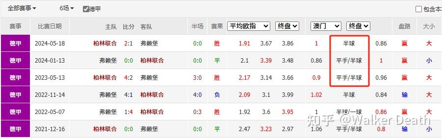 包含弗赖堡VS柏林联合赛前预测的词条