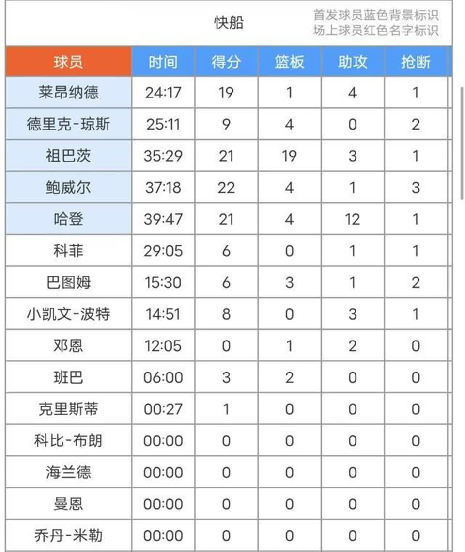 费城76人vs洛杉矶快船比分预测的简单介绍
