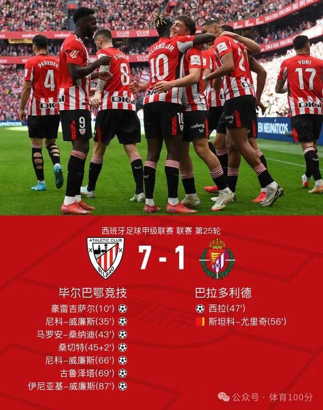 毕尔巴鄂竞技VS巴伦西亚比分预测的简单介绍