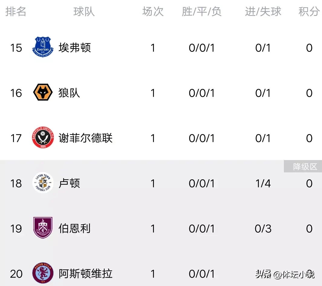 🥀2026🎱世界杯🐔让球开户🚭狼队VS卢顿比分预测 🏆hg08体育38368·CC🎁 