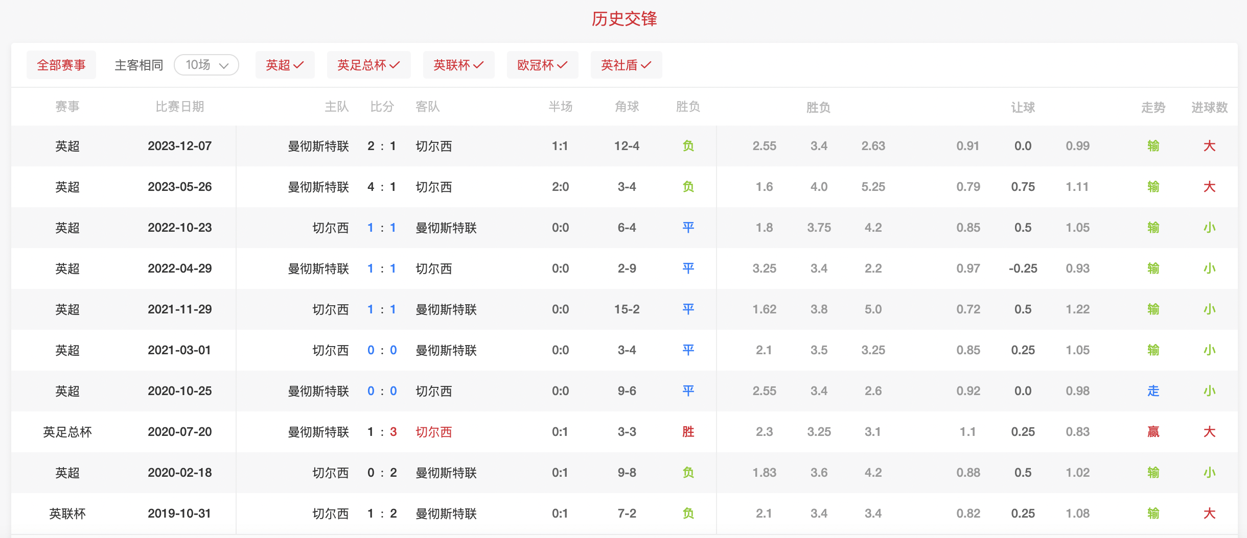 🥀2026🎱世界杯🐔让球开户🚭切尔西比分结果 🏆hg08体育38368·CC🎁 