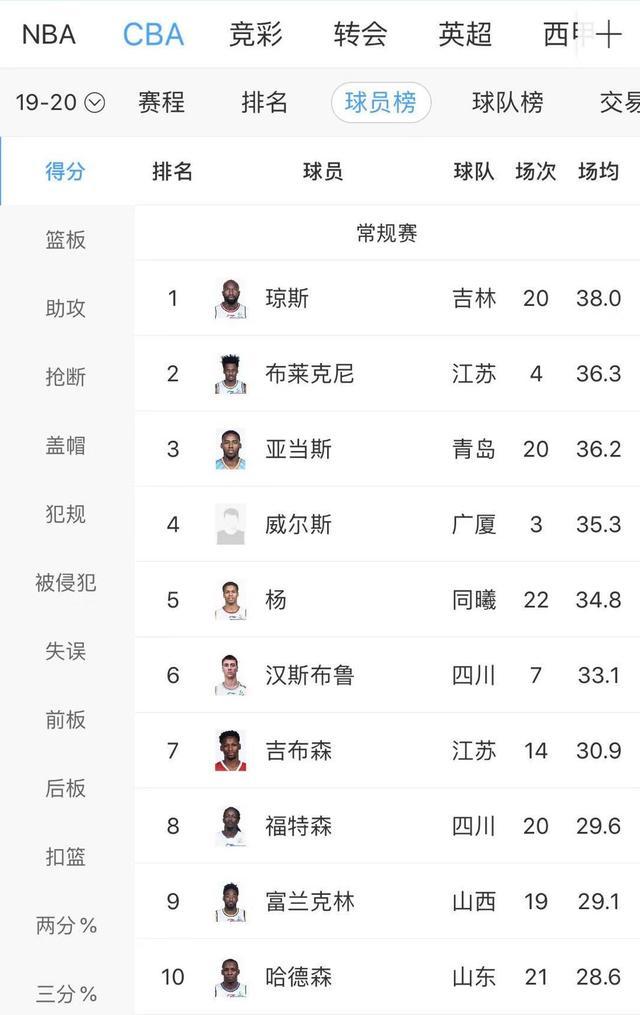 🥀2026🎱世界杯🐔让球开户🚭cba历史排名榜个人 🏆hg08体育38368·CC🎁 