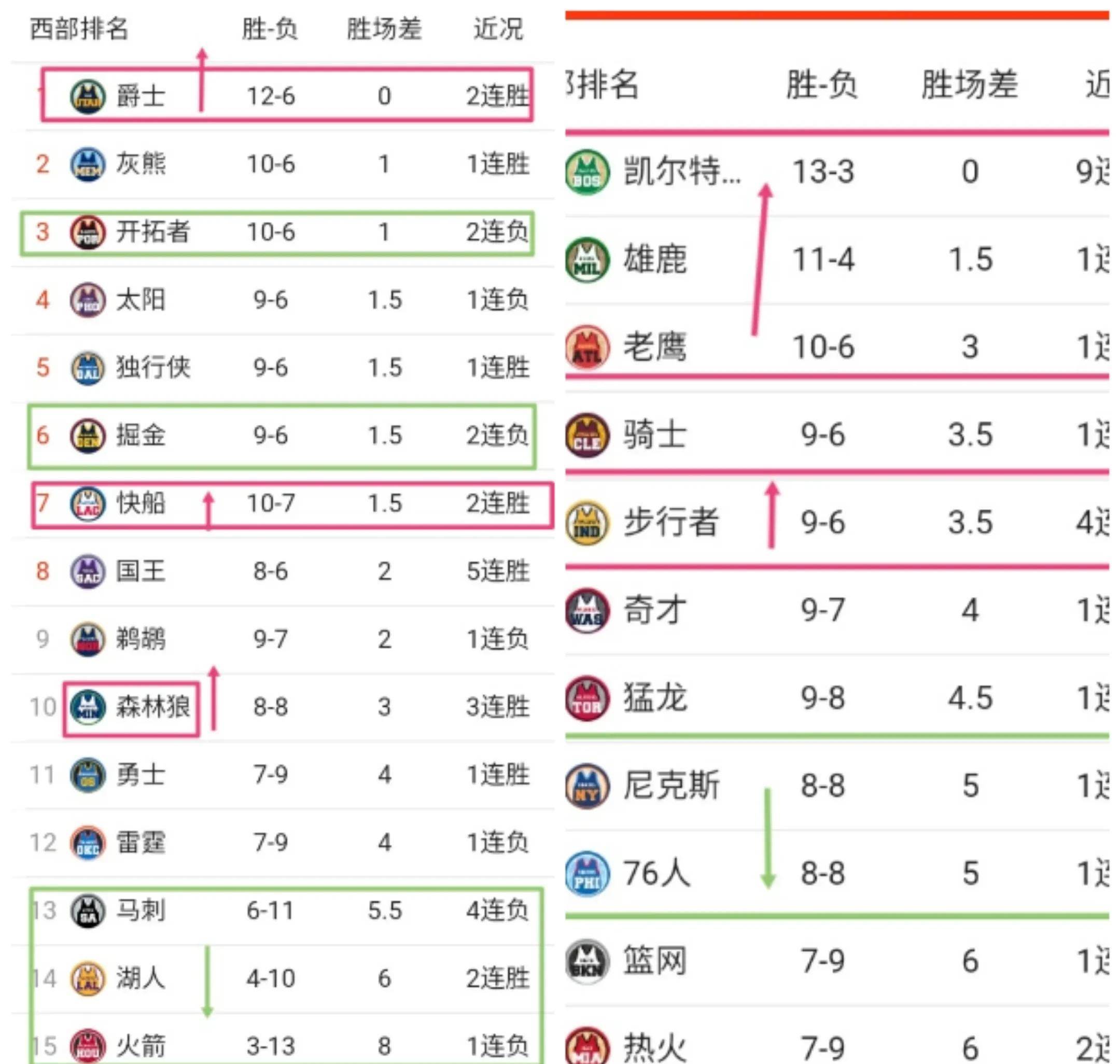 关于费城76人vs印第安纳步行者比分预测的信息