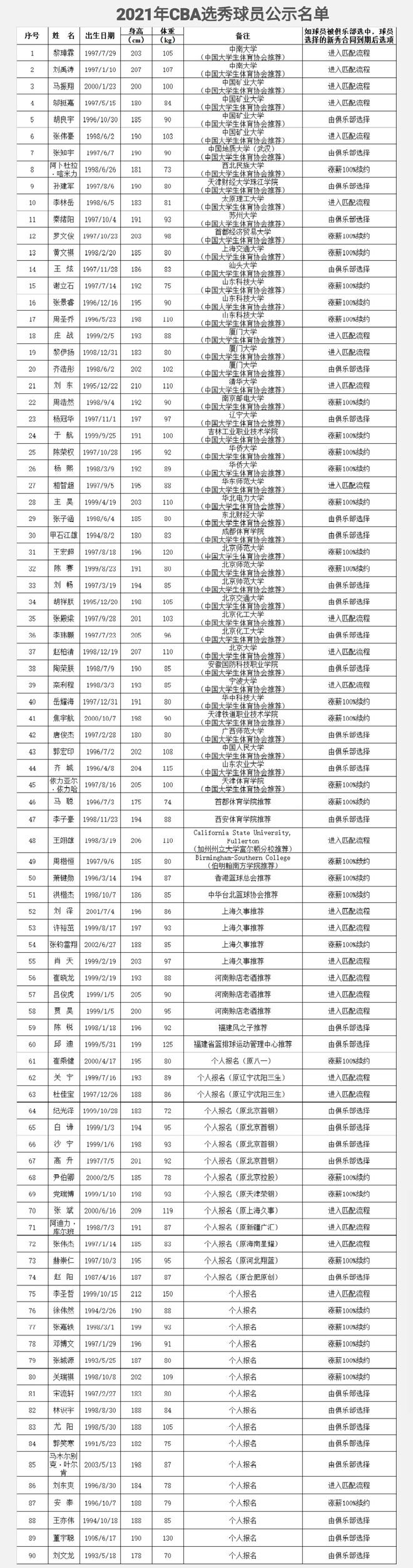 🥀2026🎱世界杯🐔让球开户🚭cba选秀历届情况 🏆hg08体育38368·CC🎁 