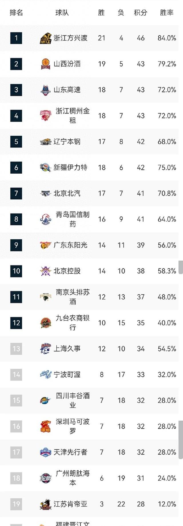 🥀2026🎱世界杯🐔让球开户🚭cba2024年选秀顺位 🏆hg08体育38368·CC🎁 