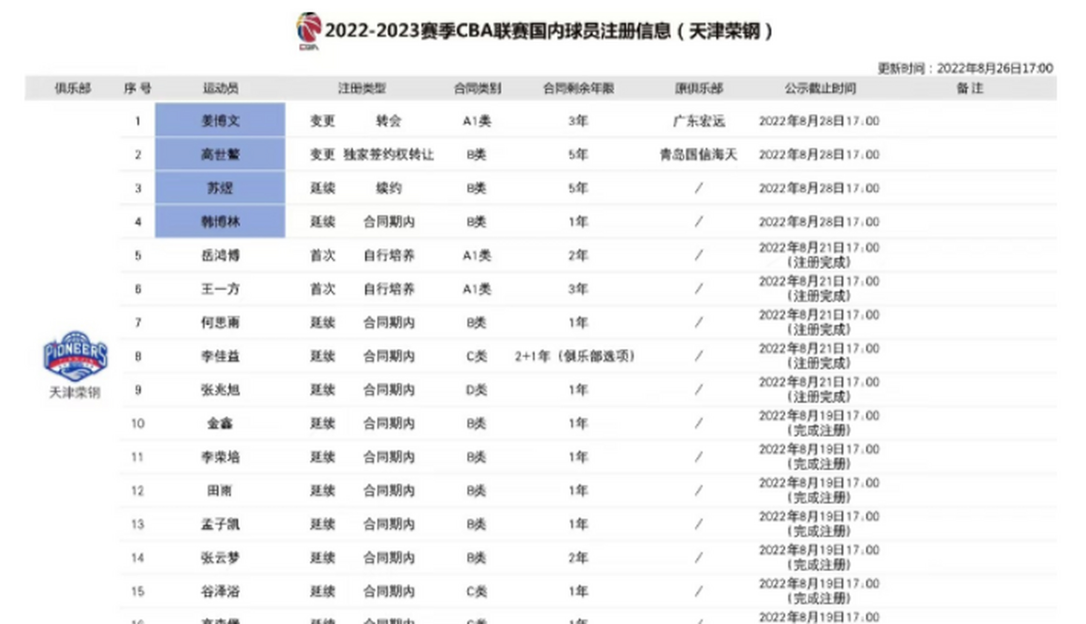 🥀2026🎱世界杯🐔让球开户🚭cba天津队球员名单照片 🏆hg08体育38368·CC🎁 