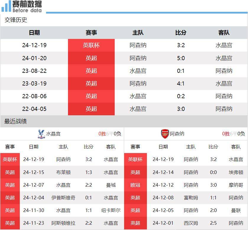🥀2026🎱世界杯🐔让球开户🚭阿森纳vs水晶宫比分 🏆hg08体育38368·CC🎁 