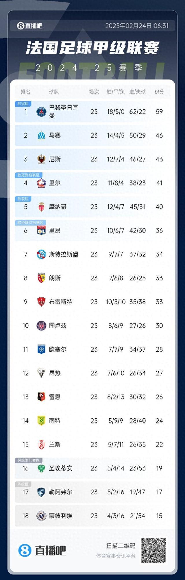 🥀2026🎱世界杯🐔让球开户🚭法甲联赛积分榜比分 🏆hg08体育38368·CC🎁 
