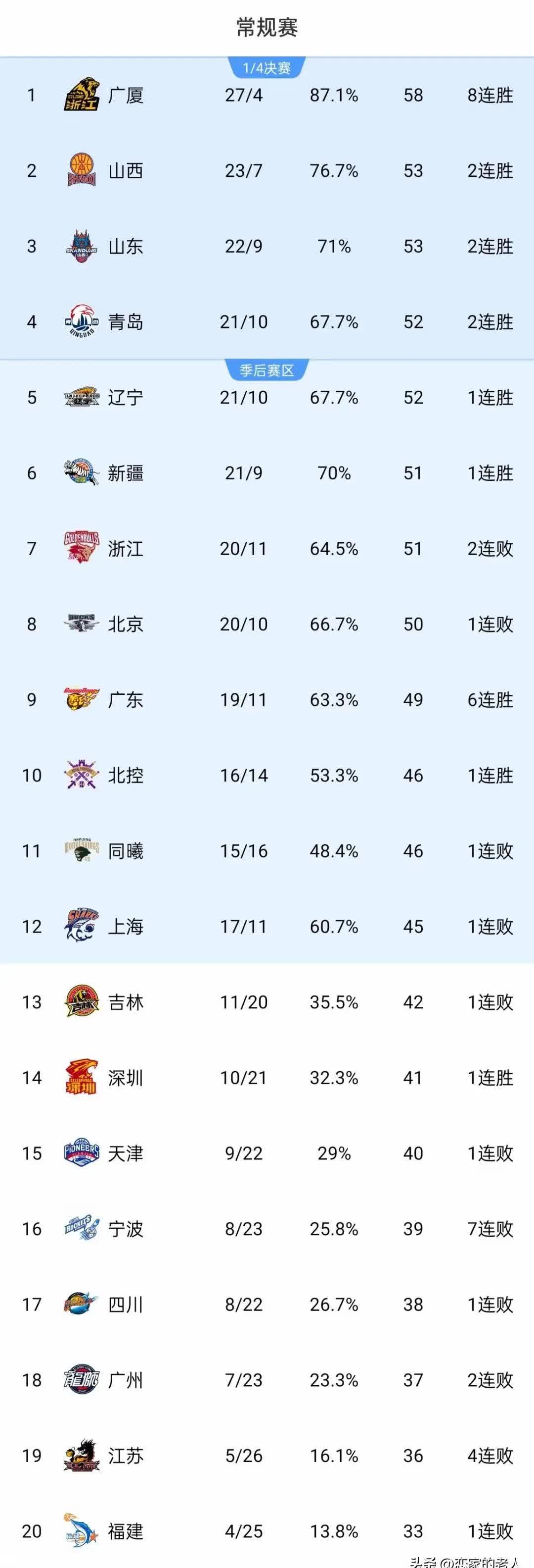 🥀2026🎱世界杯🐔让球开户🚭广东篮球联赛历届冠军 🏆hg08体育38368·CC🎁 