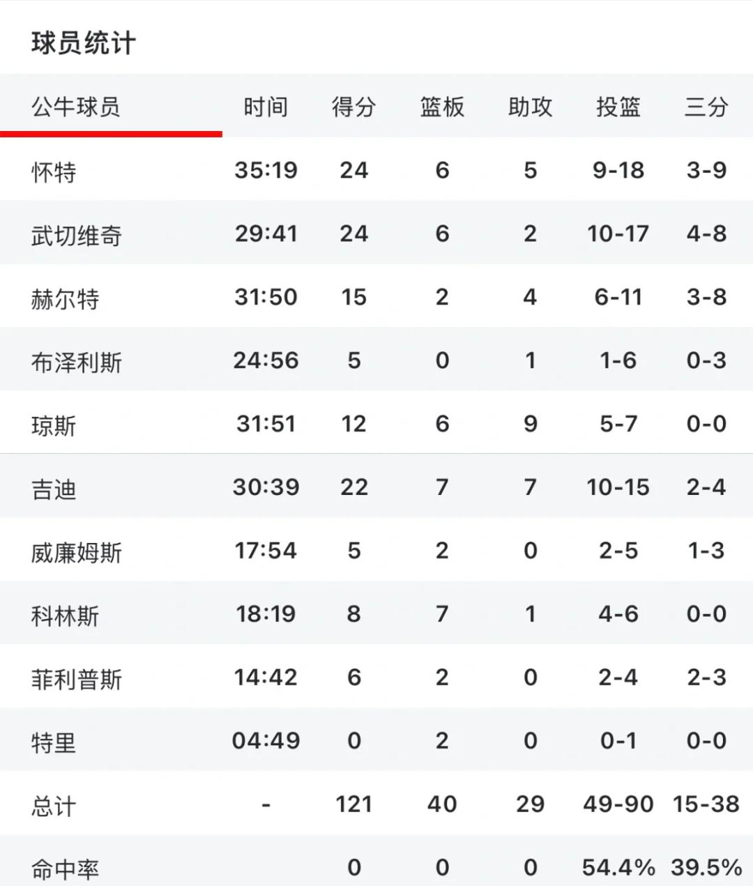 🥀2026🎱世界杯🐔让球开户🚭芝加哥公牛vs菲尼克斯太阳对阵预测 🏆hg08体育38368·CC🎁 