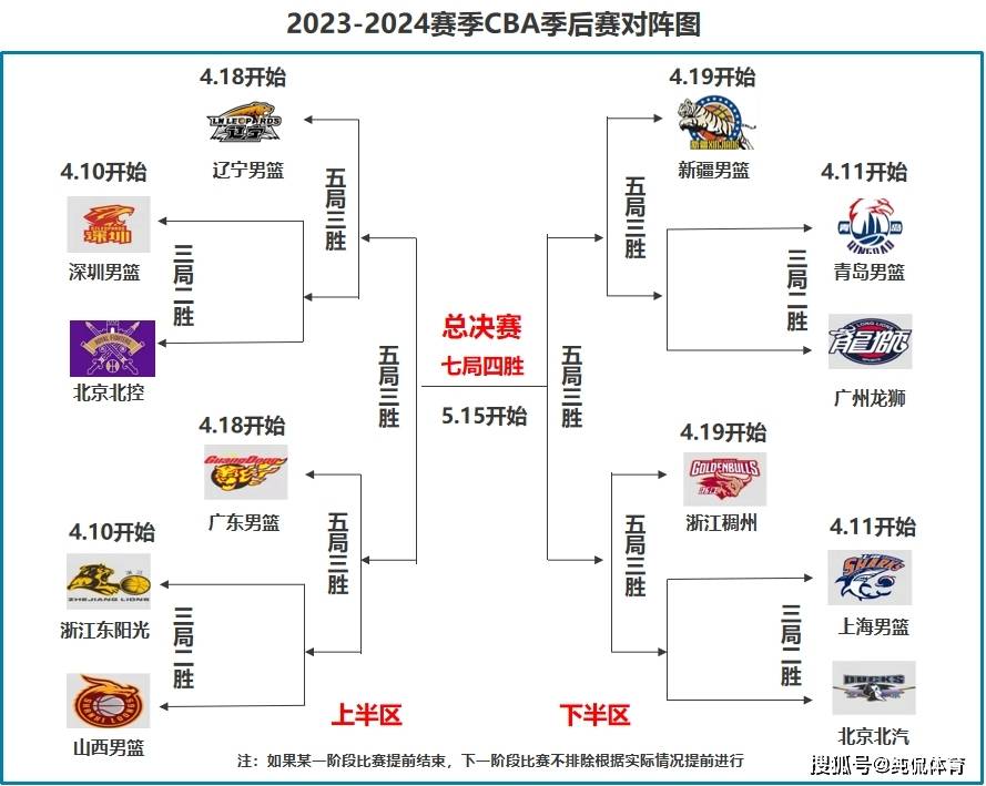 关于2024赛季cba常规赛赛程的信息