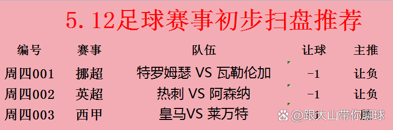 包含阿森纳VS托特纳姆热刺比赛预测的词条