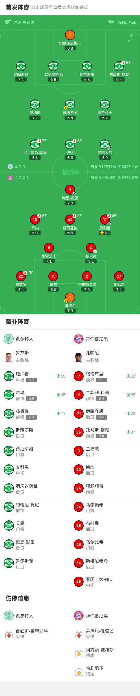 包含拜仁慕尼黑vs菲尔特比分预测的词条