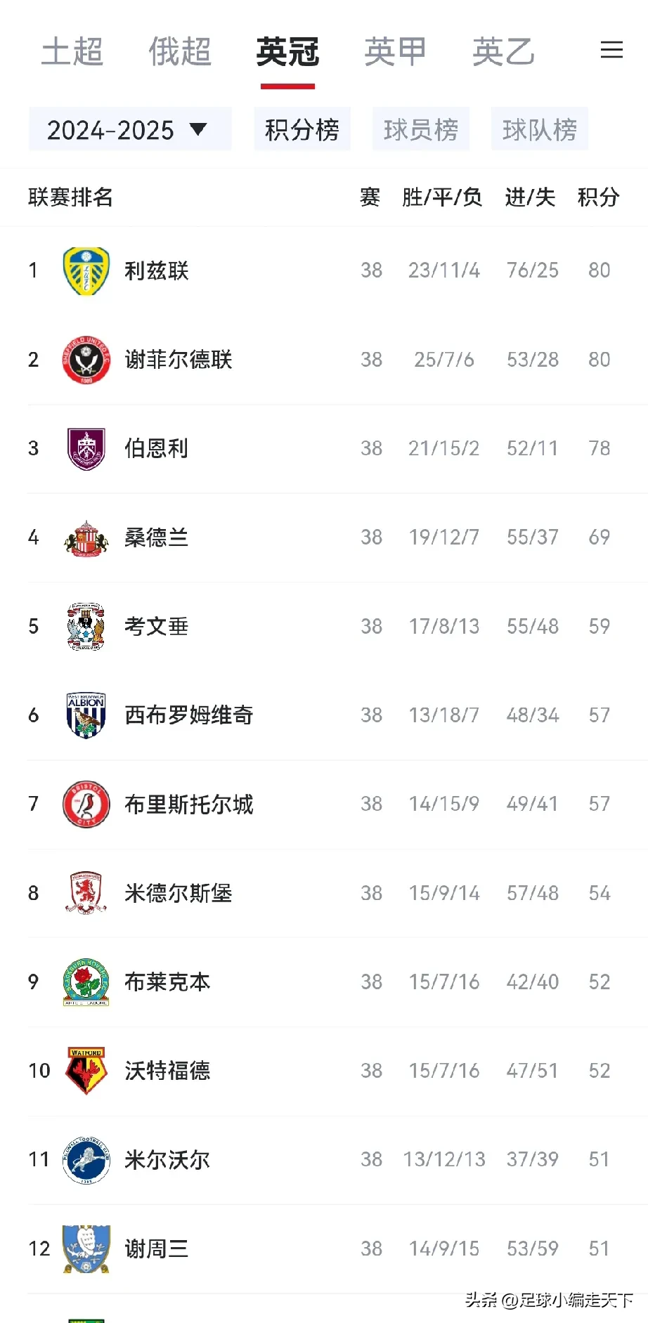 🥀2026🎱世界杯🐔让球开户🚭英冠比分积分榜 🏆hg08体育38368·CC🎁 